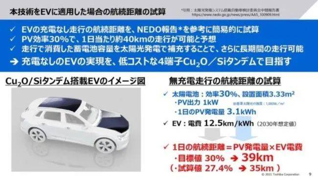 重磅 太阳能新能源汽车问世 不用充电就能跑 应用 电池 发电