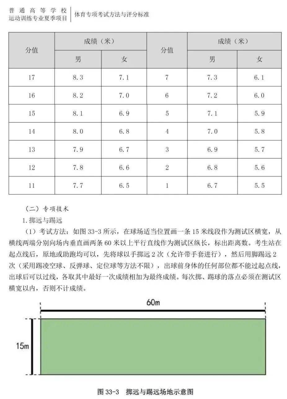 2022年足球項目體育單招高水平運動隊體育專項考試方法及評分標準發佈