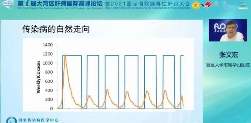病毒|张文宏：物理性的防控措施做到位，有条件消除新冠的流行