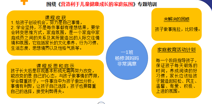 教育|92名“合格家庭教师”持证上岗！“双减”后，海淀区培英小学的做法亮了！