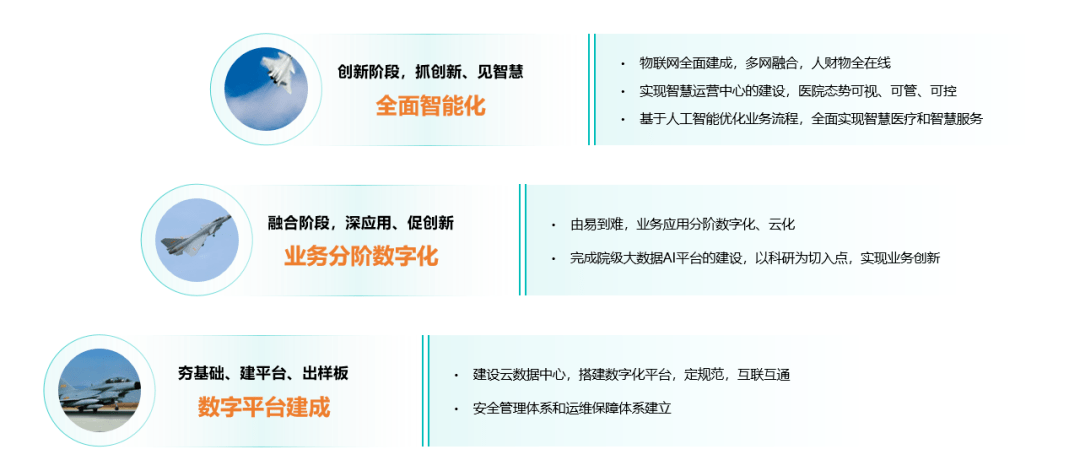 年度盘点丨迈向数据可视化，智能体使能医院精细化管理