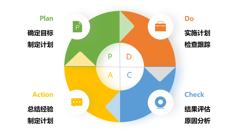 競売 pdca 様 ビタミン - zoopalic.com