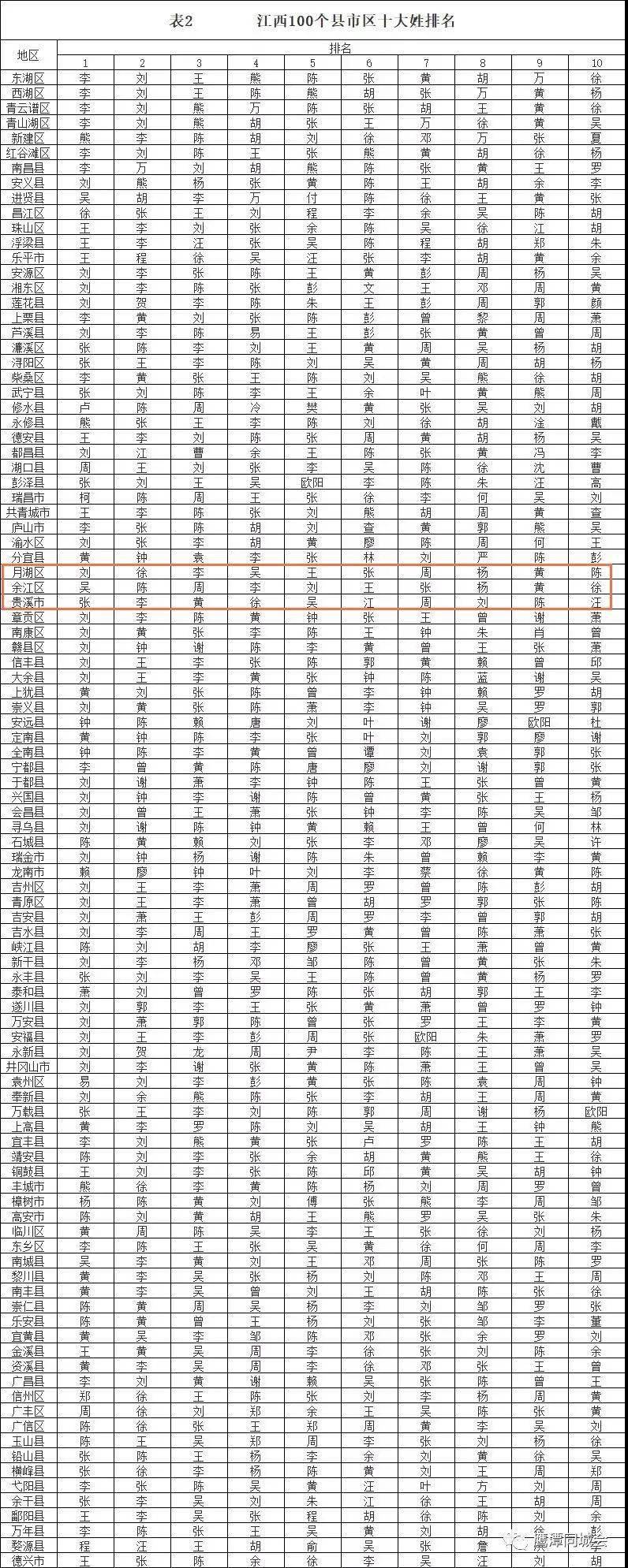 鹰潭市人口_紧急寻人!江西两地发布公告