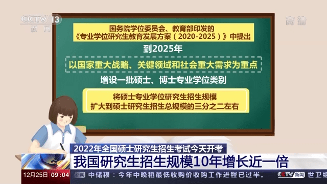 教育部|我国研究生招生规模10年增长一倍