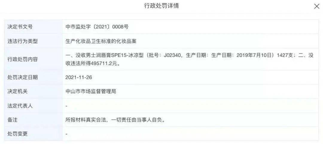 分析【提示】冬季嘴唇干裂救星来了！消保委分析这40多款润唇膏成分→