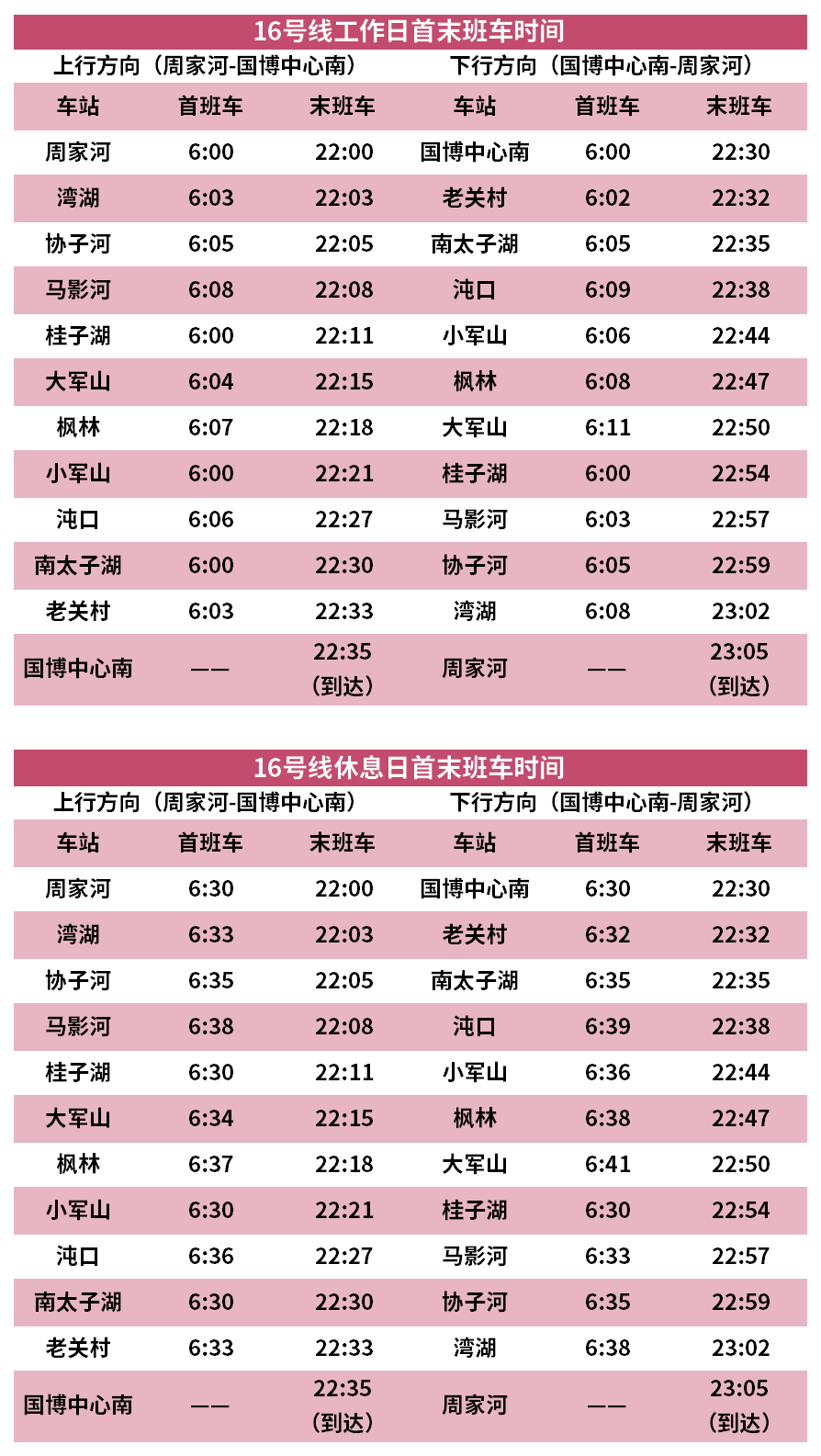 收藏丨武汉地铁最新首末班车时刻表