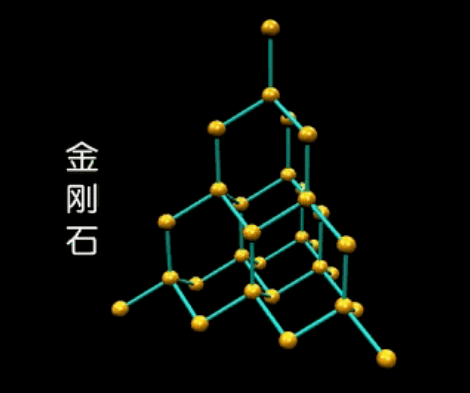 不吹不黑石墨烯配得上新材料之王的稱號嗎