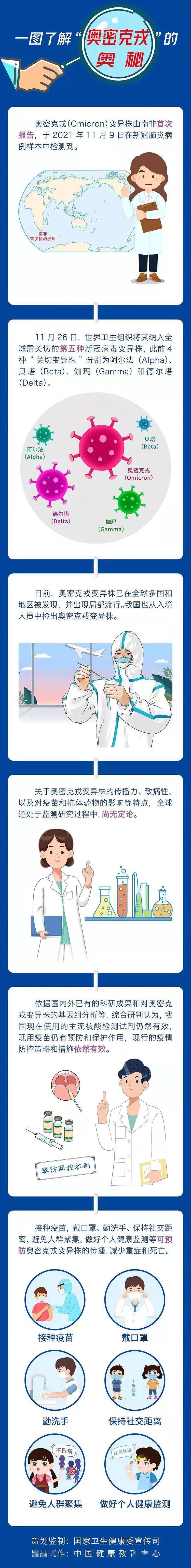 来源|一图了解“奥密克戎”的奥秘！