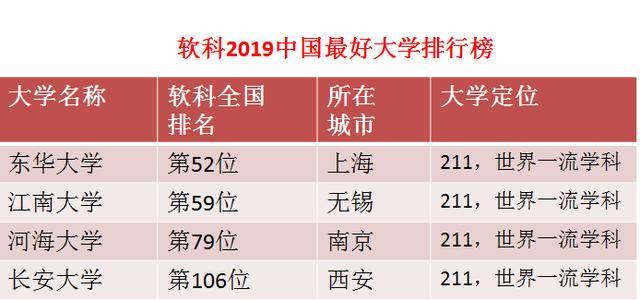 校友会2020中国大学排行榜发布：洞察大学实力的实力之争