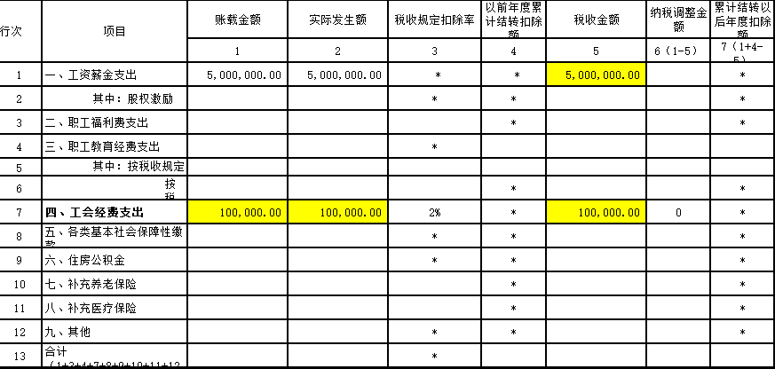 仅剩5天小微企业工会经费全额返还政策马上截止