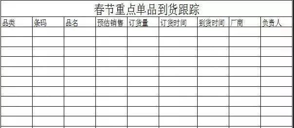 超市春節營銷攻略篇(附表格)_商品_促銷_銷售