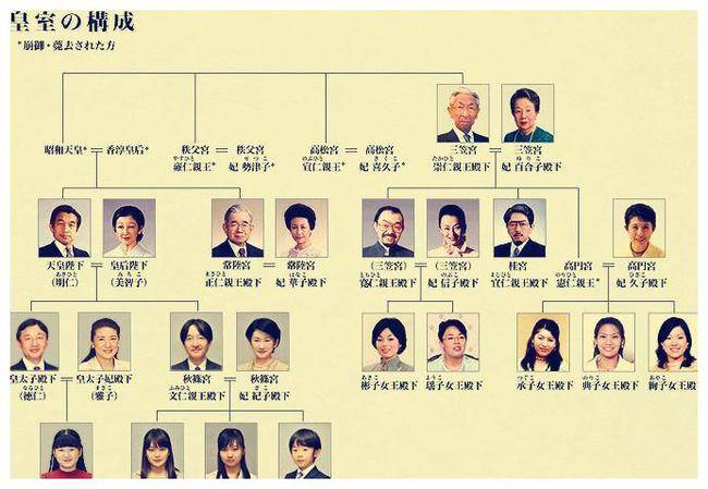 日本皇室旁系公主年金仅600多万日元要靠婚姻来维持地位和体面