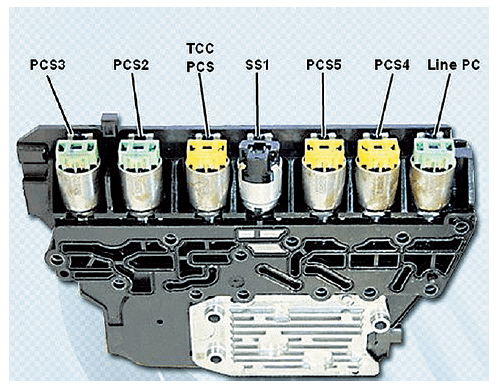 第二代gf6变速器电磁阀升级为6个vfs(可变排量)电磁阀和1个换挡电磁阀