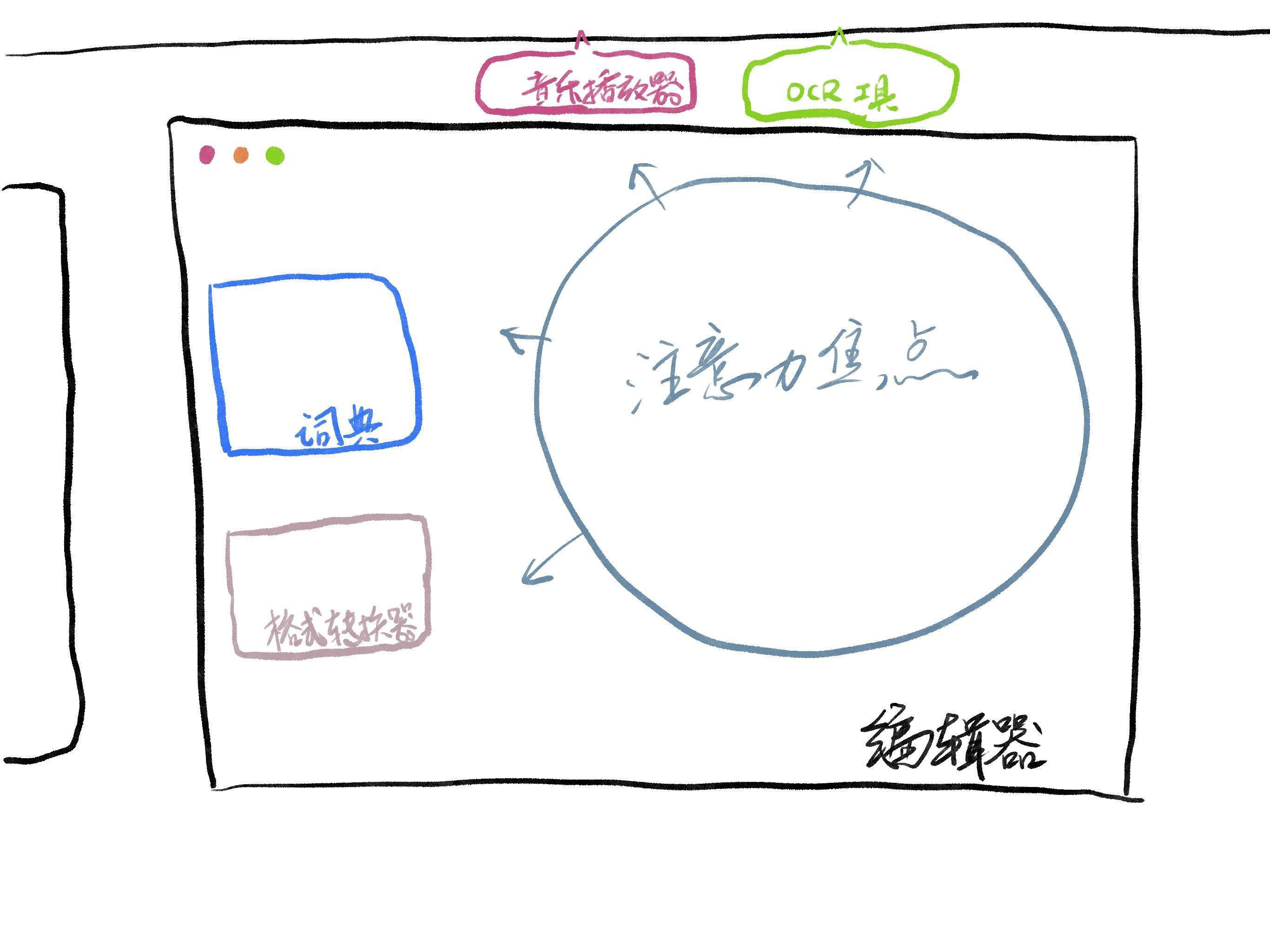 报告|注意力使用不完全报告