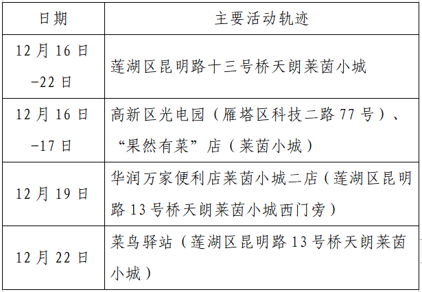 人员|本土+162例，西安150例！云南安宁市一在校学生核酸阳性