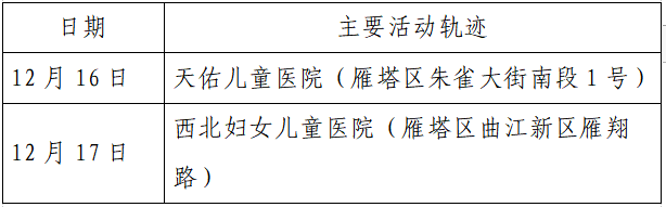 人员|本土+162例，西安150例！云南安宁市一在校学生核酸阳性