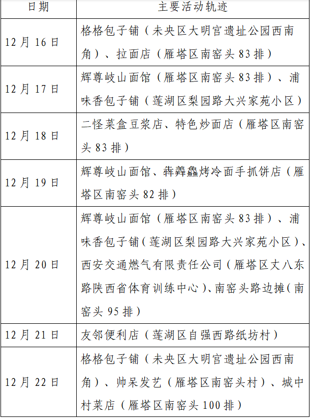 人员|本土+162例，西安150例！云南安宁市一在校学生核酸阳性