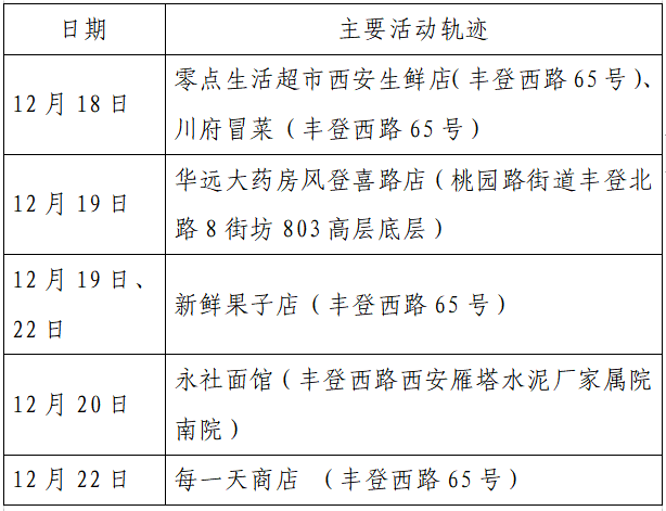 人员|本土+162例，西安150例！云南安宁市一在校学生核酸阳性