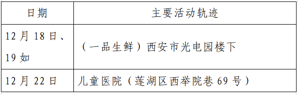 检测|揪心！西安2天新增305例确诊：115例系经核酸筛查发现！云南一学生确认核酸阳性