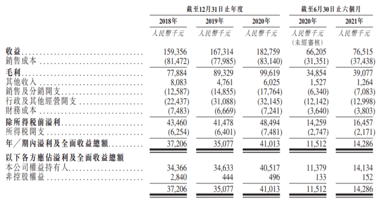 环龙控股通过港交所聆讯 年内上半年公司收益7651.5万元