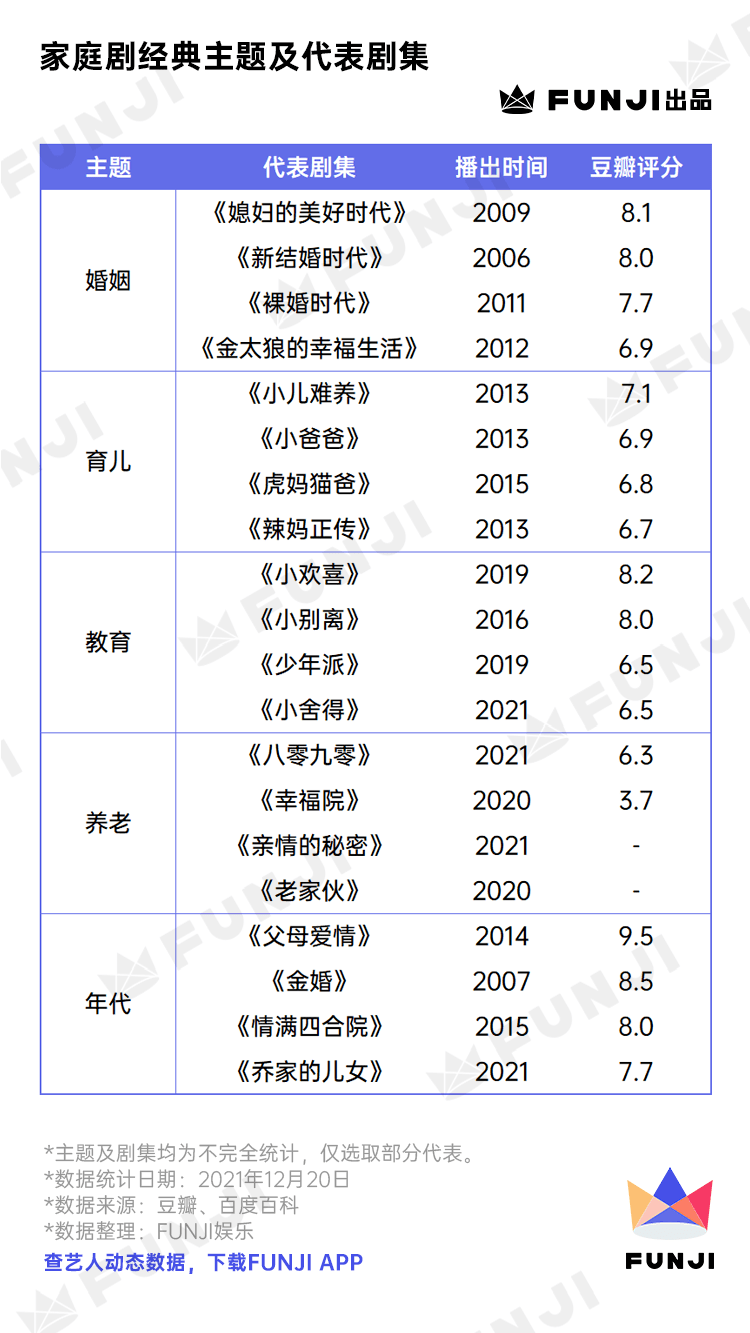 成长史|家庭剧30年，不能只剩下焦虑和憋屈