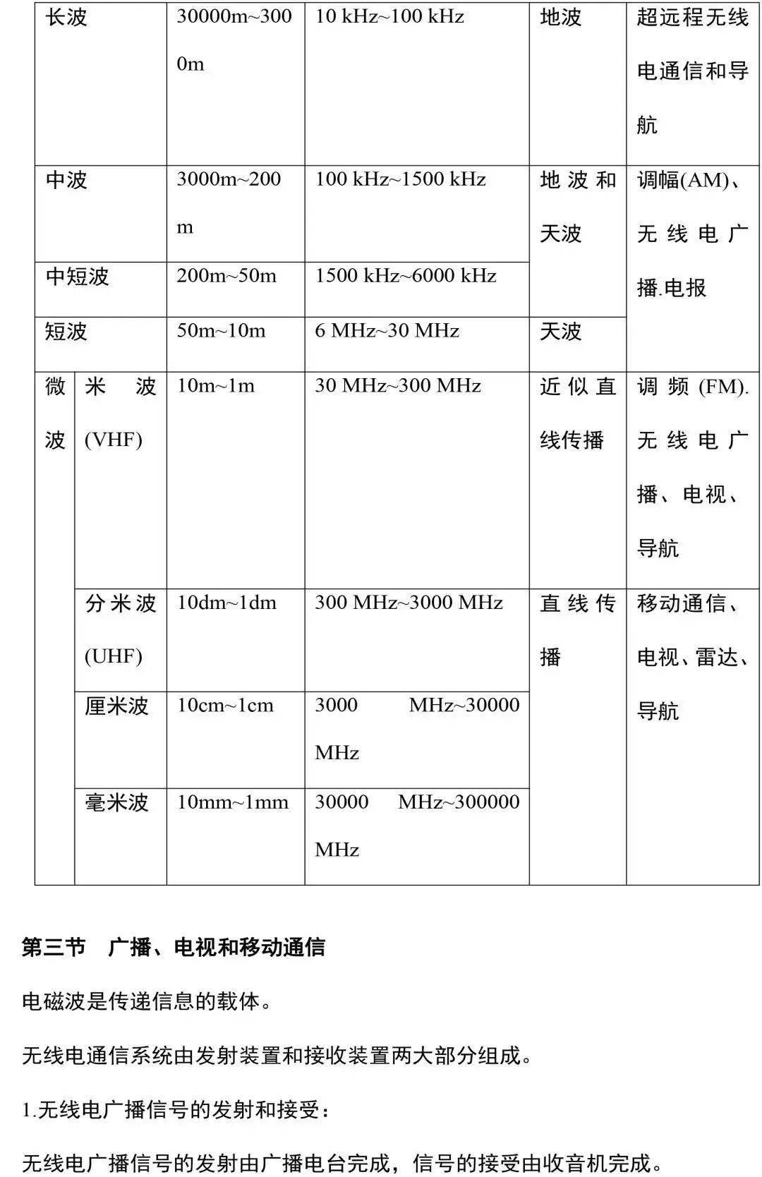 资料|九年级物理所有的重难点都在这里了，期末考前看一看！