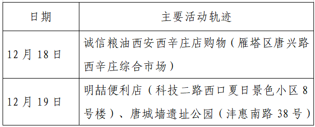 检测|揪心！西安2天新增305例确诊：115例系经核酸筛查发现！云南一学生确认核酸阳性