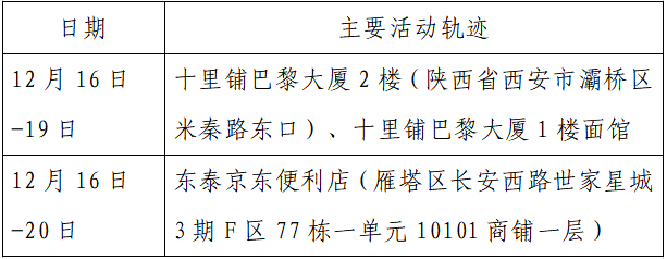 疫情|单日激增152例，西安：非疫情防控及民生保障车辆不得上路！