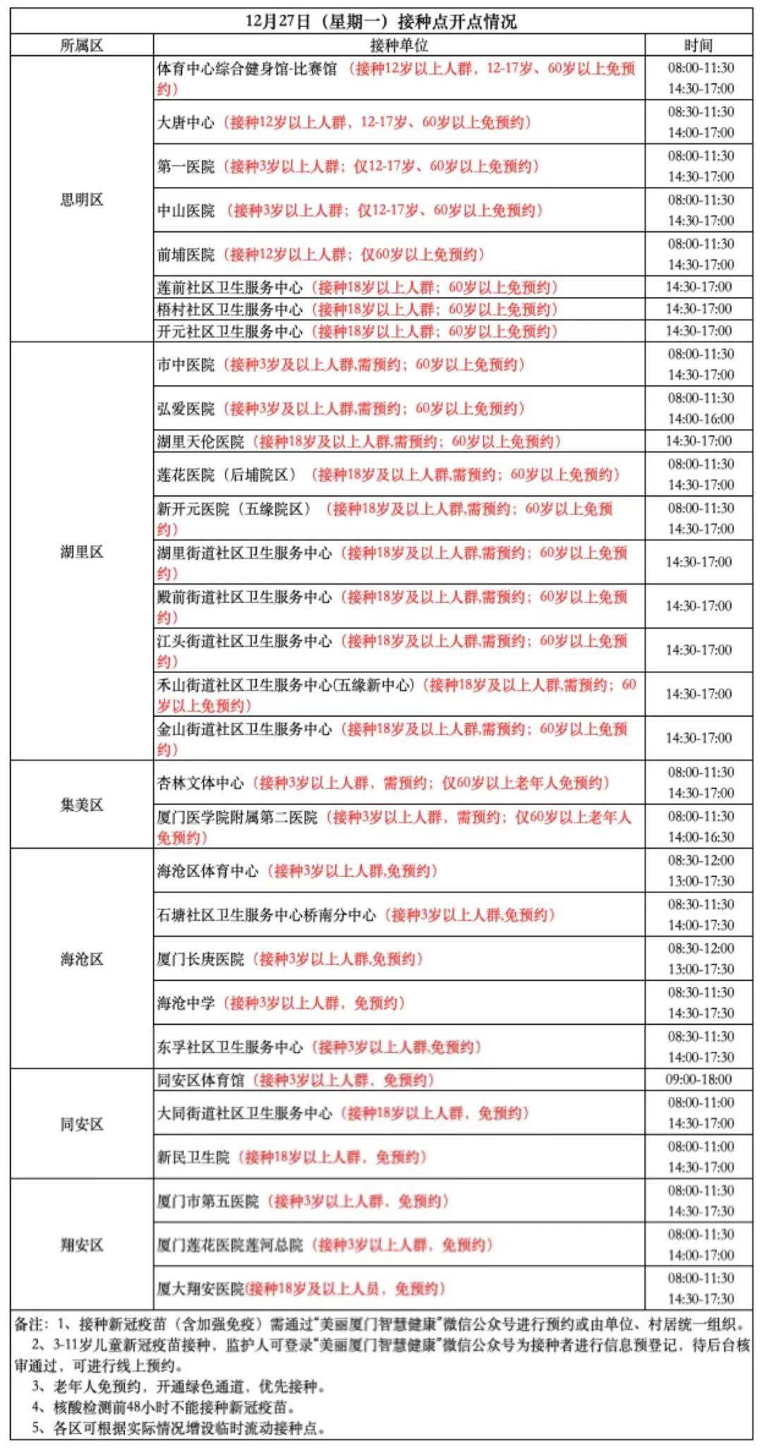 接种|数万人参与！厦门非法胎儿性别鉴定利益链被曝光！参与医院曾因生产假药被罚！网友：我身边也有...