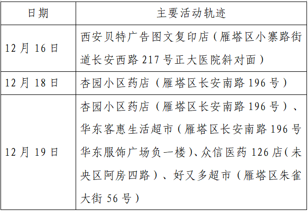 疫情|单日激增152例，西安：非疫情防控及民生保障车辆不得上路！