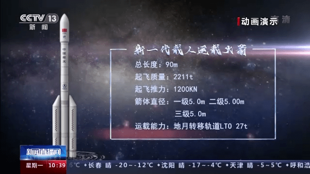 吴艳华|国家航天局：我国重型火箭、新一代载人火箭开始研制