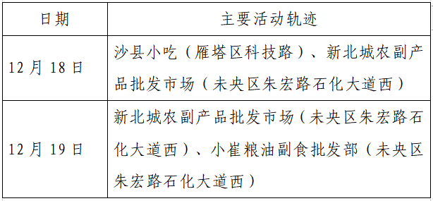 疫情|单日激增152例，西安：非疫情防控及民生保障车辆不得上路！