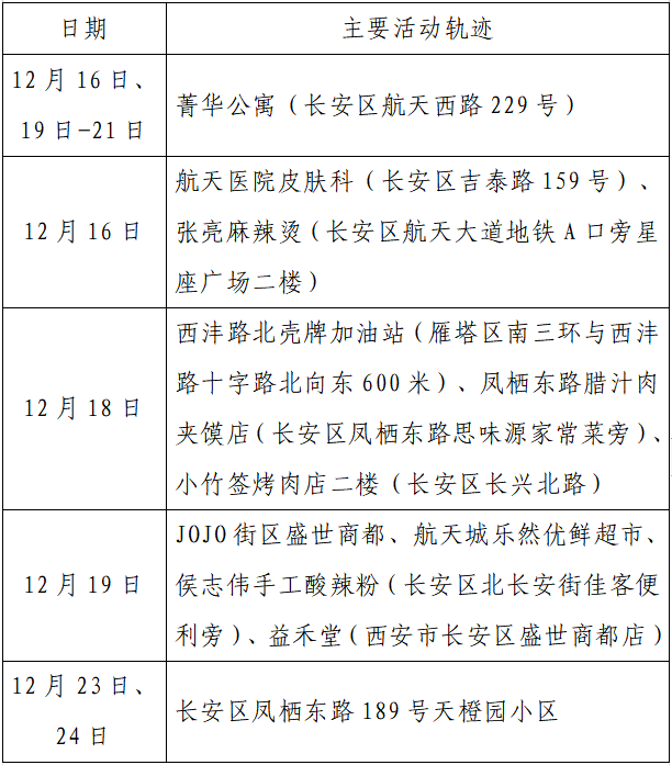 检测|揪心！西安2天新增305例确诊：115例系经核酸筛查发现！云南一学生确认核酸阳性