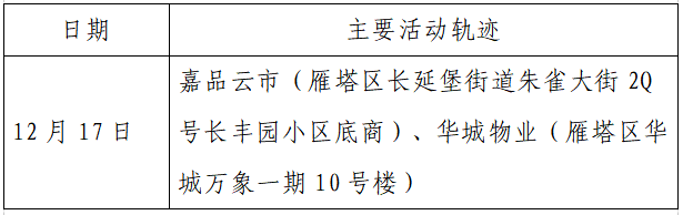 疫情|单日激增152例，西安：非疫情防控及民生保障车辆不得上路！