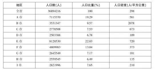 那省人口最多_30省份人口数据公布 浙江净增最多 广东出生人口最多(2)