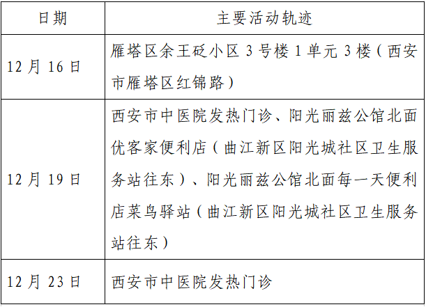 人员|本土+162例，西安150例！云南安宁市一在校学生核酸阳性