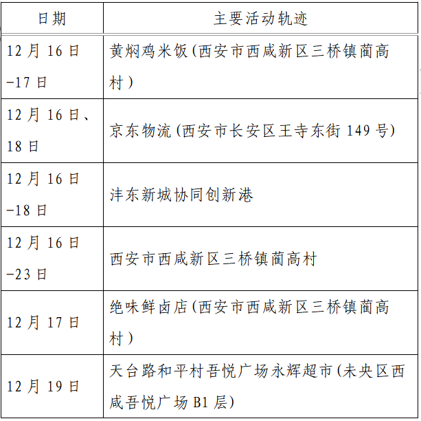 人员|本土+162例，西安150例！云南安宁市一在校学生核酸阳性