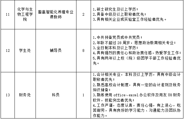 应聘者|扩散丨宁夏这些单位大批招人，涉及学校、公安…