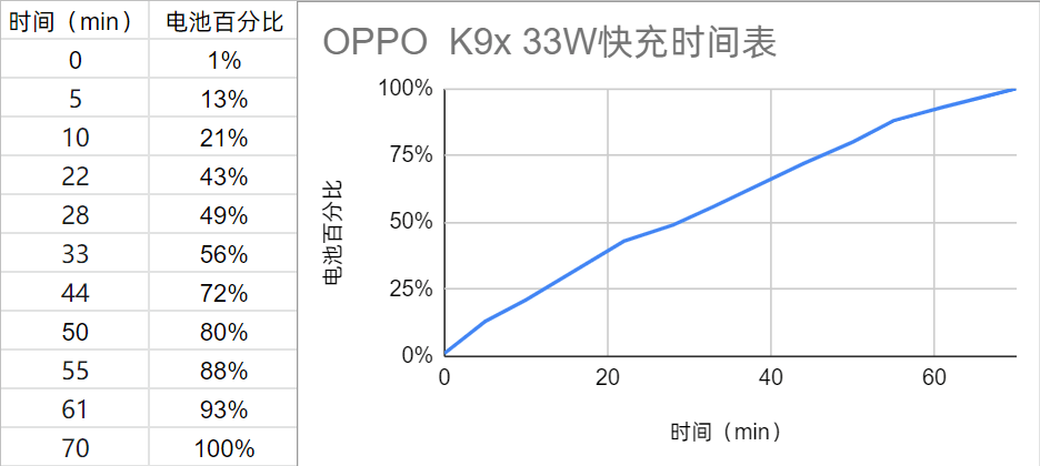 手机|【IT之家评测室】OPPO K9x 评测：超值长续航，硬核稳帧率