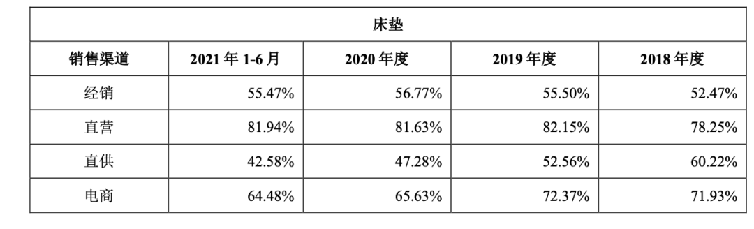 股份成本900卖6000，慕思床垫的“智商税”，全靠这个“洋老头”？