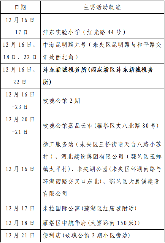 人员|本土+162例，西安150例！云南安宁市一在校学生核酸阳性