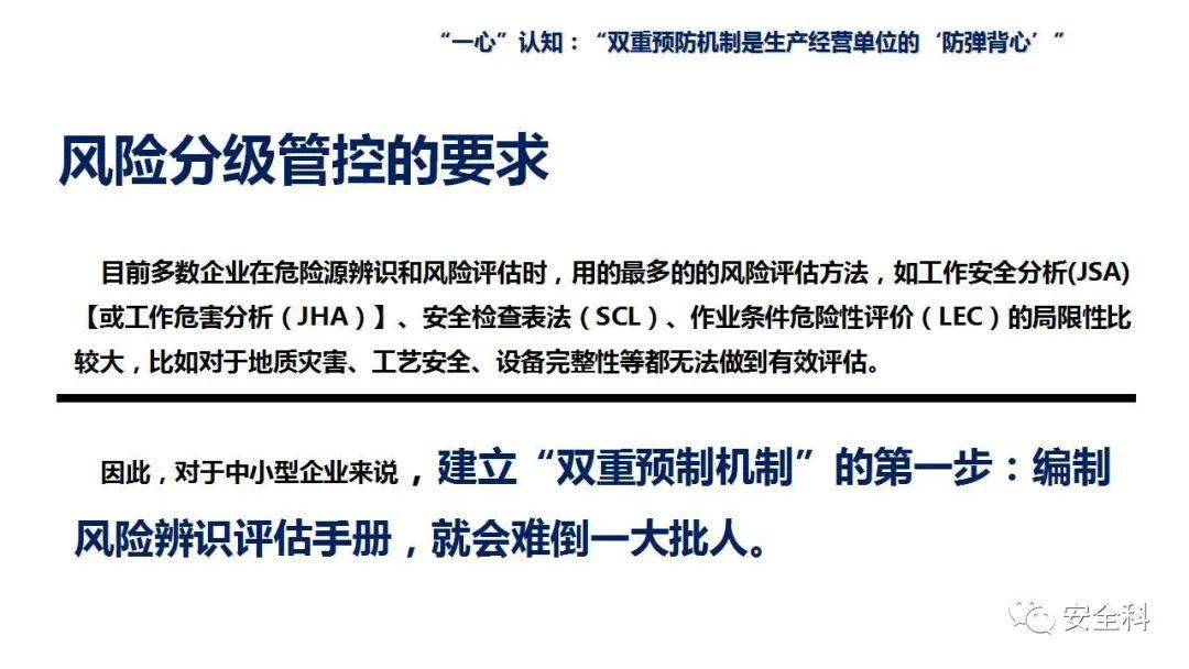 什么是风险分级 d0920c80080f42058f7a604e85120281.jpeg