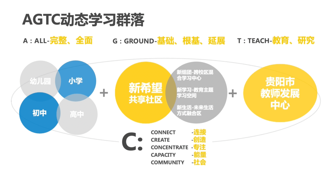 空间|我走访了很多学校，布局清一色“王CE”，太多空间浪费，冰冷没人味 | 头条