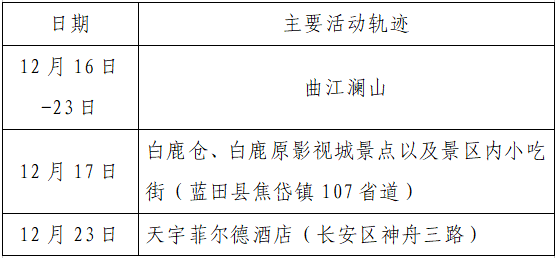 人员|本土+162例，西安150例！云南安宁市一在校学生核酸阳性