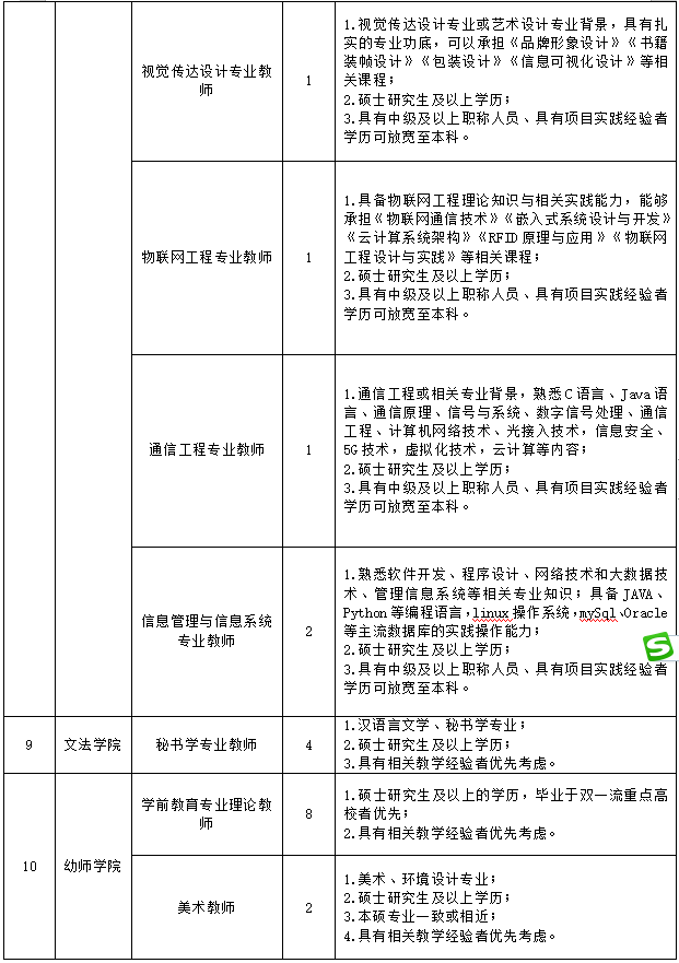 应聘者|扩散丨宁夏这些单位大批招人，涉及学校、公安…