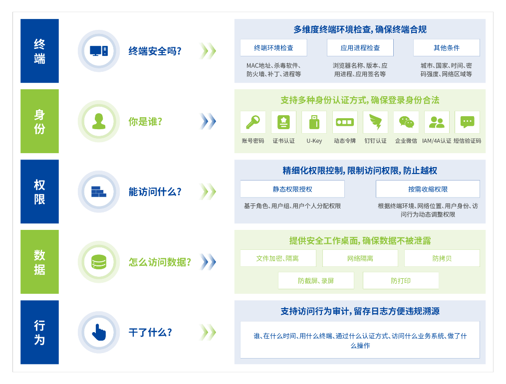 零信任客户端下载_零信任客户端下载app