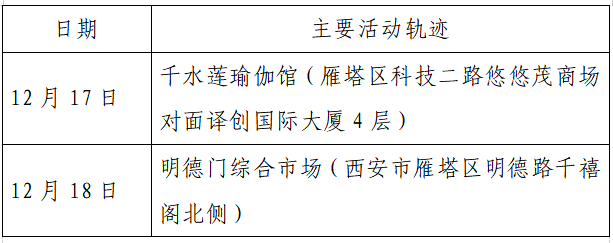 疫情|单日激增152例，西安：非疫情防控及民生保障车辆不得上路！