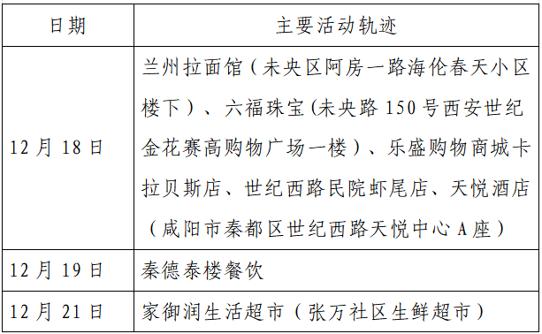 检测|揪心！西安2天新增305例确诊：115例系经核酸筛查发现！云南一学生确认核酸阳性