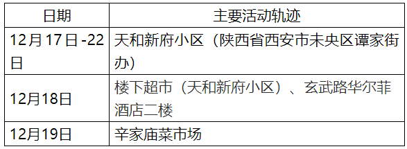 12月26日西安新增确诊病例活动轨迹公布 隔离 核酸 阳性