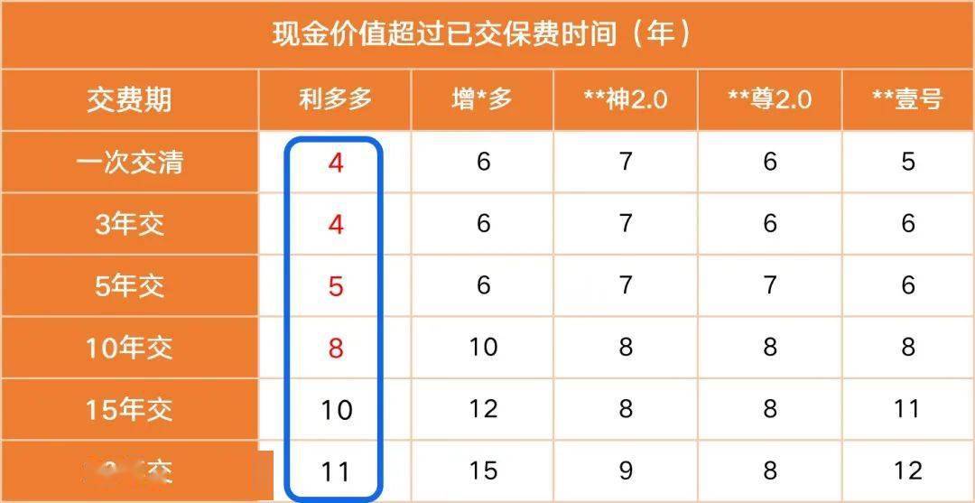 3天后下架一款可複利滾存翻10倍的頂流產品回本速度賊快